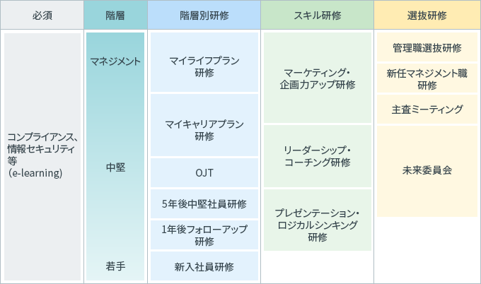 人事研修制度